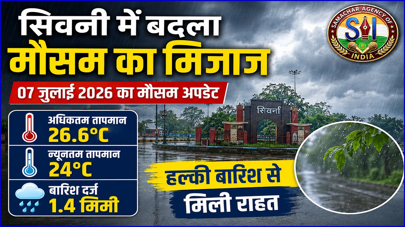 बदला मौसम का मिजाज, तापमान गिरकर 26.6 डिग्री पहुंचा, 1.4 मिमी बारिश से मिली राहत