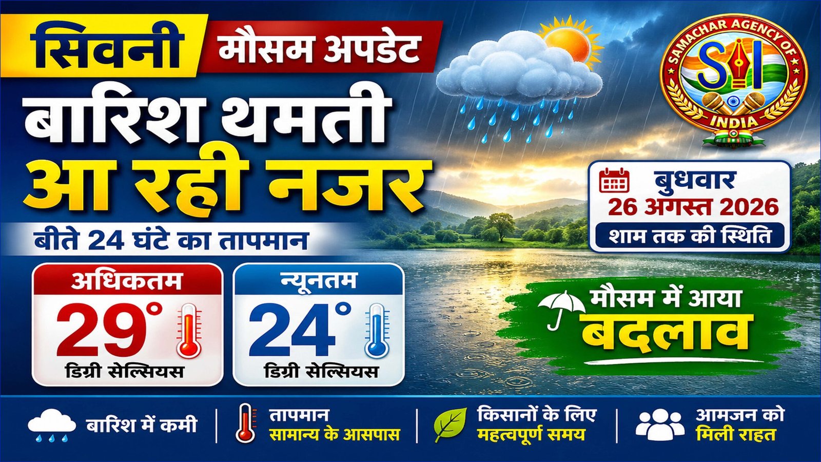 Weather Update: बारिश थमती नजर आई, बीते 24 घंटे में अधिकतम 29 और न्यूनतम तापमान 24 डिग्री के आसपास